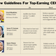 Image for article titled New Law Forces CEOs To Humbly Shrug Before Receiving Massive Bonuses